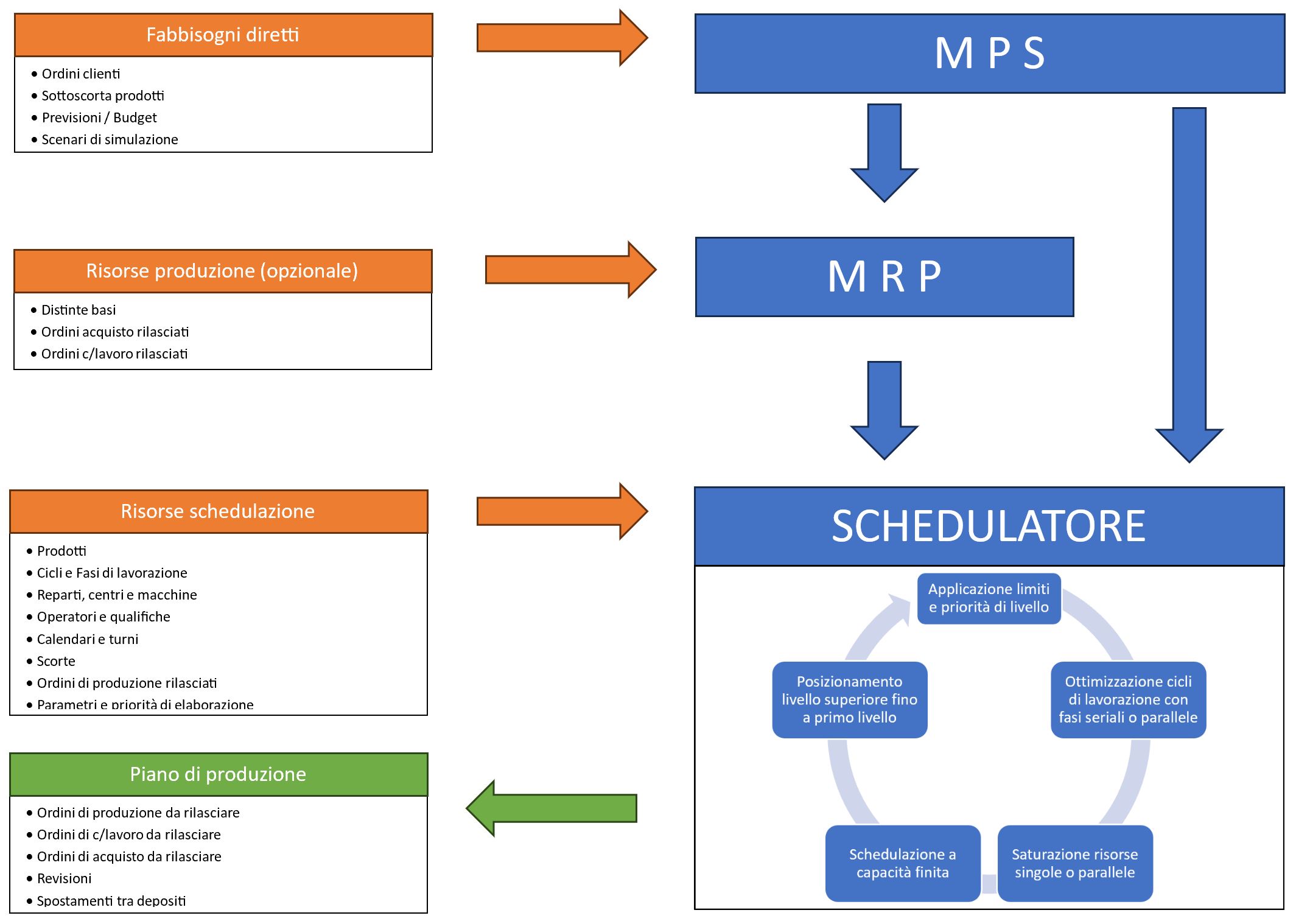 PlyPlan - Schedulatore di produzione